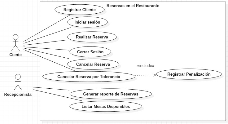 Diagrama de Caso de Uso