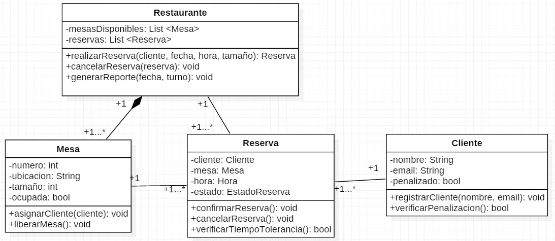 Diagrama de Clase