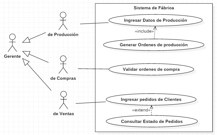 Diagrama de Caso de Uso