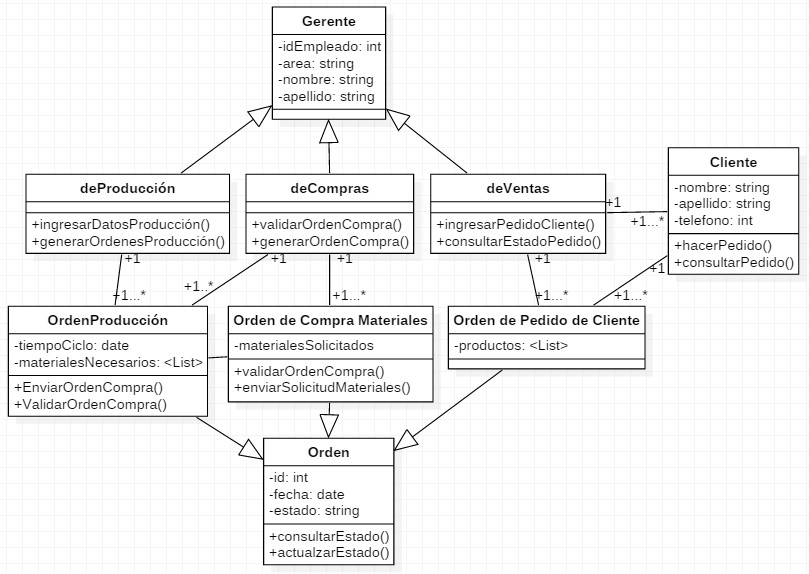 Diagrama de Clase