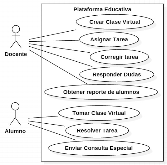 Diagrama de Caso de Uso