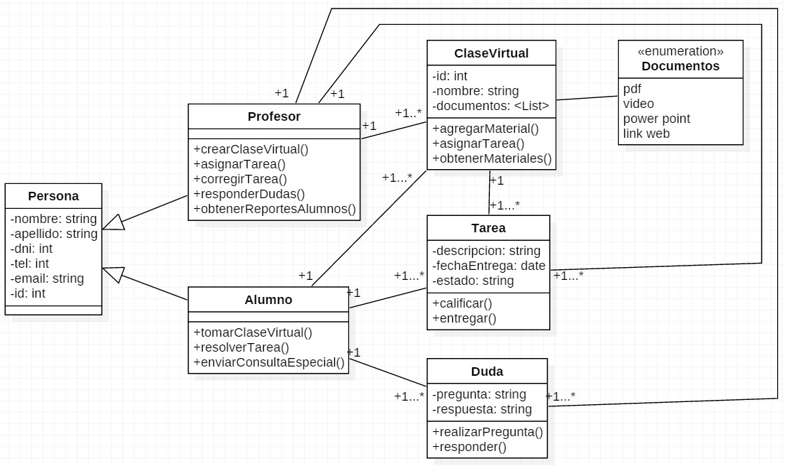 Diagrama de Clase