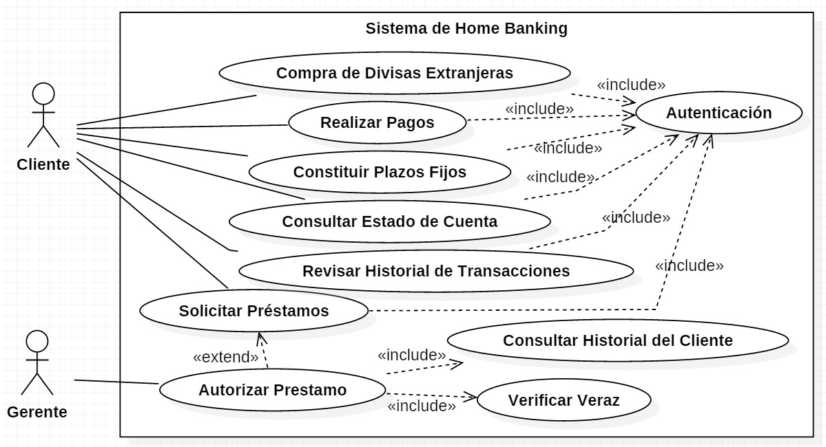 Diagrama de Caso de Uso