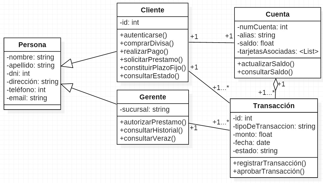 Diagrama de Clase