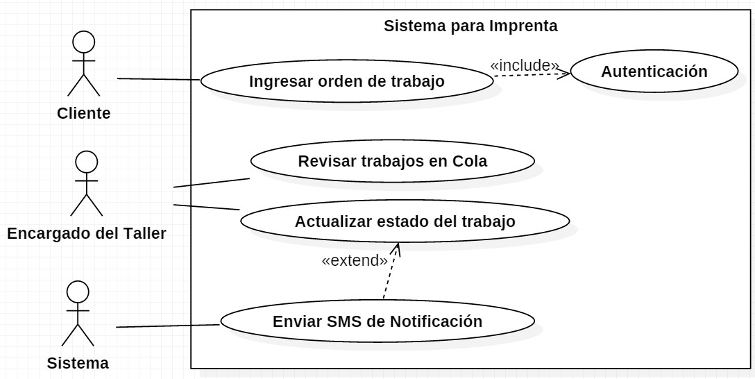 Diagrama de Caso de Uso
