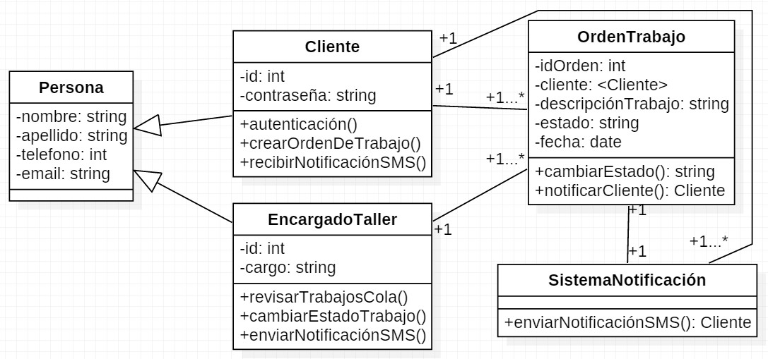 Diagrama de Clase