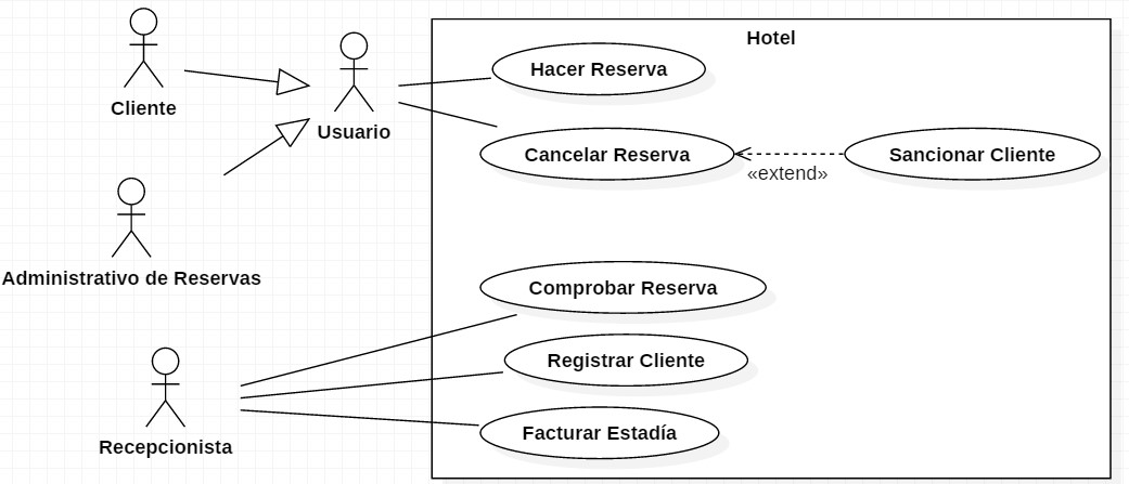Diagrama de Caso de Uso
