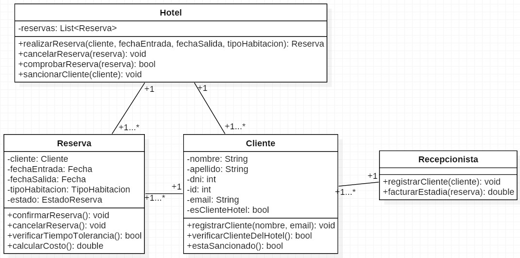 Diagrama de Clase
