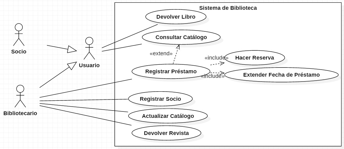 Diagrama de Caso de Uso