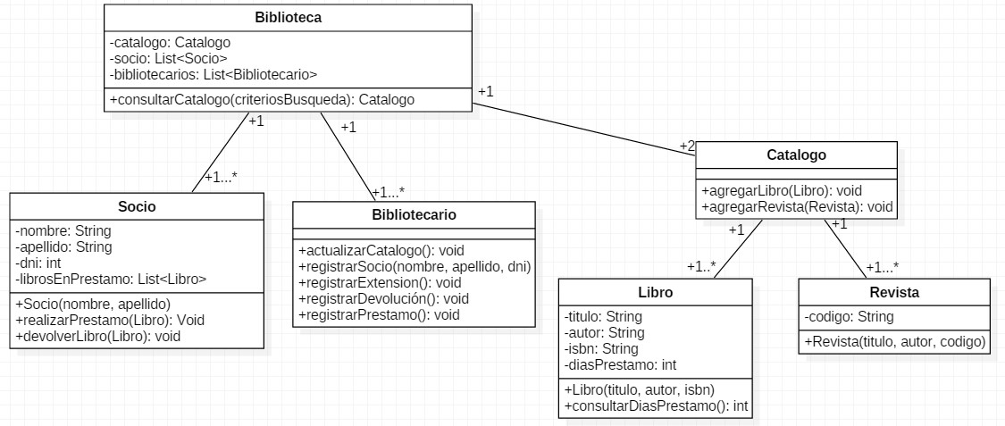 Diagrama de Clase