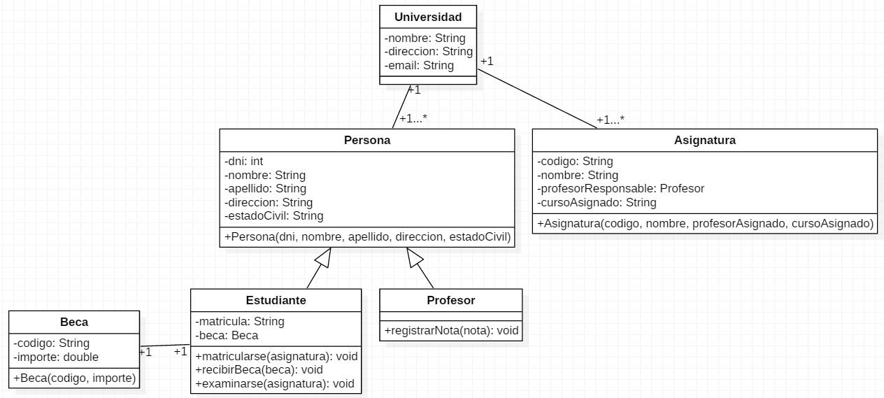 Diagrama de Clase