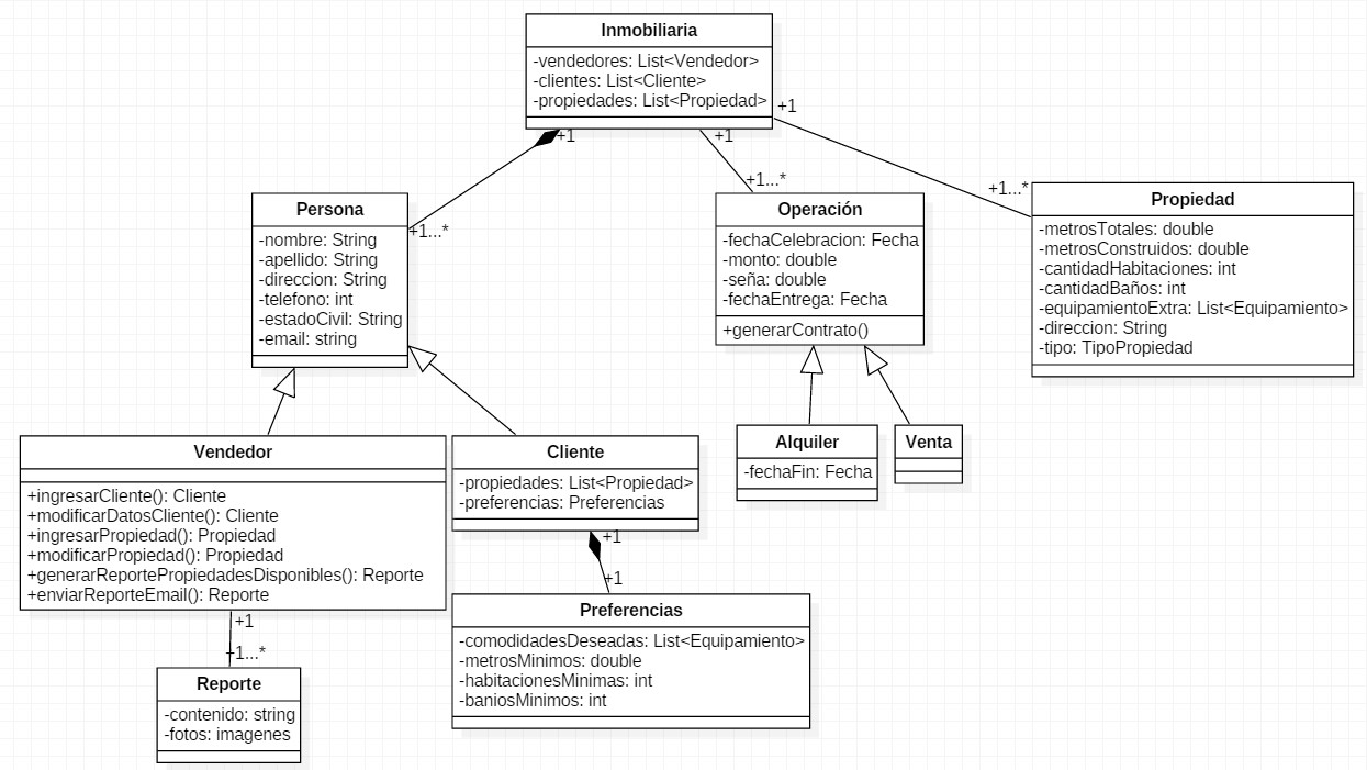 Diagrama de Clase