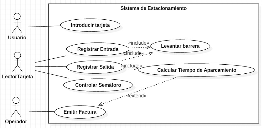 Diagrama de Clase