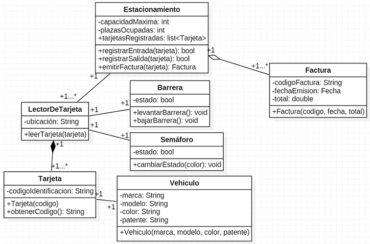 Diagrama de Clase