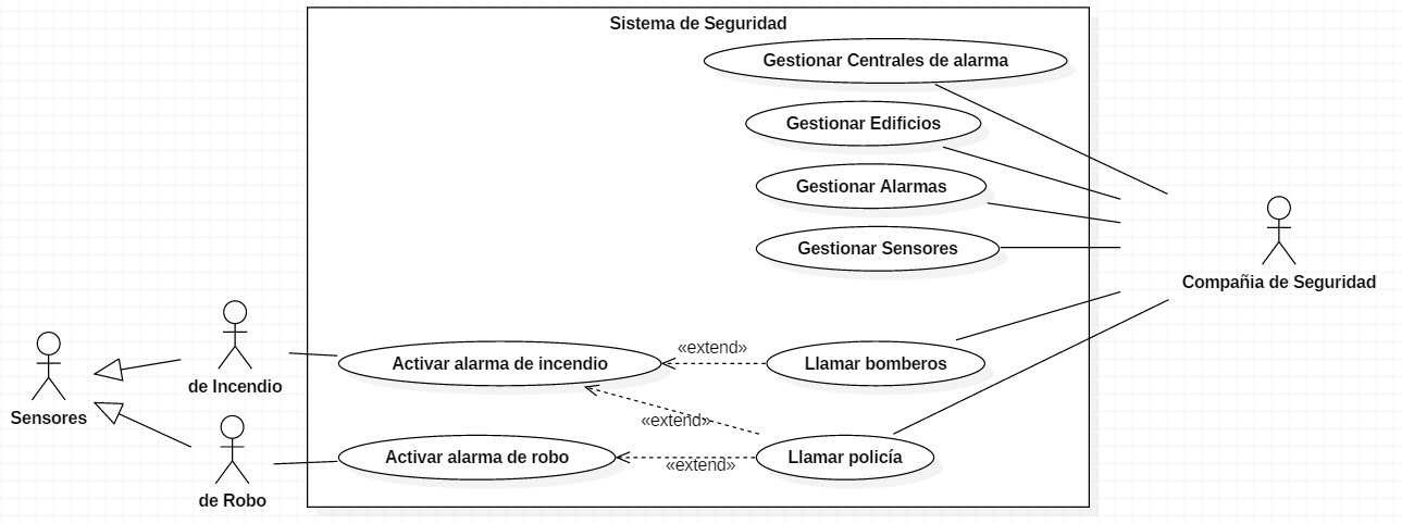 Diagrama de Caso de Uso