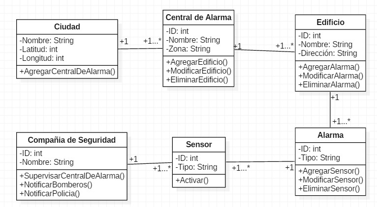 Diagrama de Clase