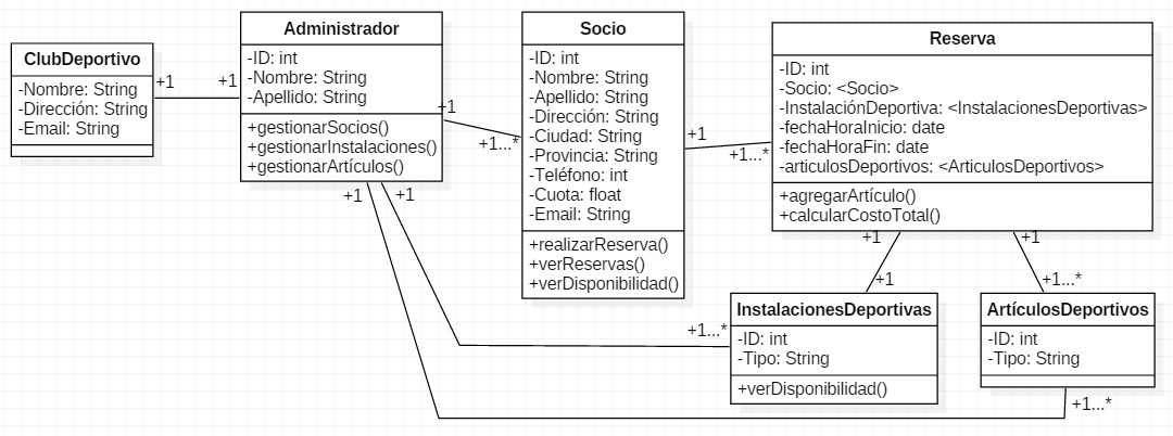 Diagrama de Clase