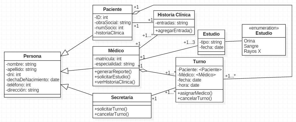 Diagrama de Clase