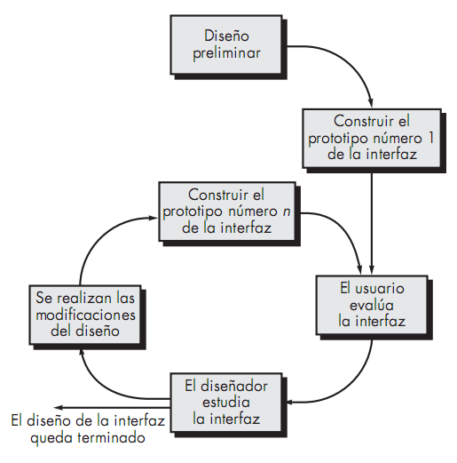 Evaluacion Interfaz