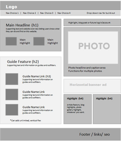 Wireframe