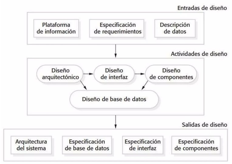 Diseño de Software