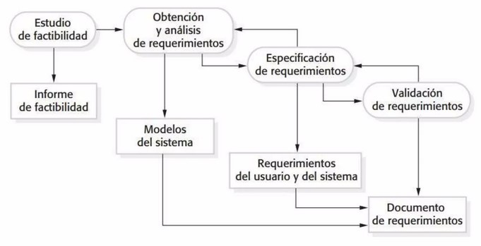 Ingenieria de Requerimientos
