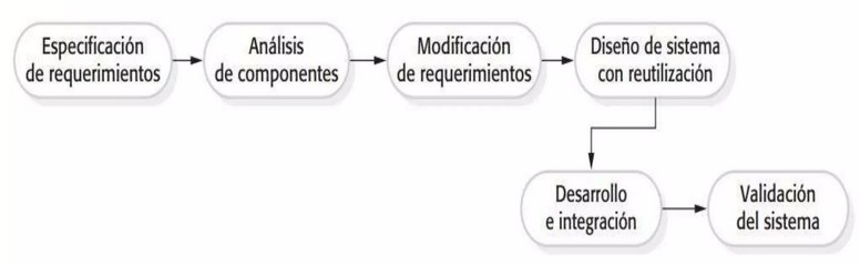 Software Orientado a Reutilización