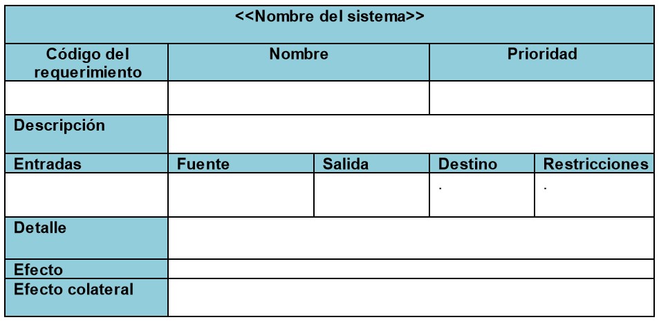 Tabla efectos
