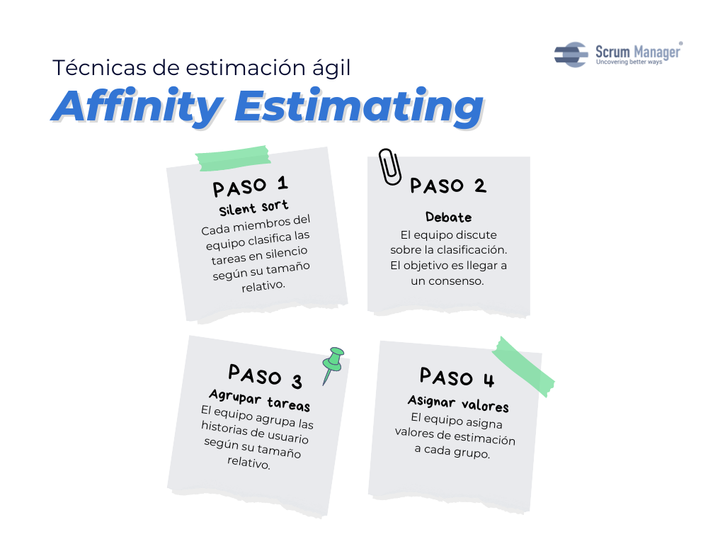 Affinity Estimating
