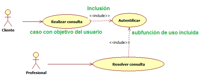 Include