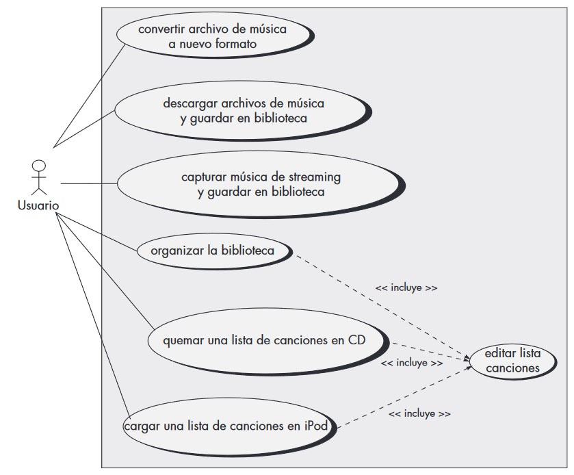 Diagrama de Caso de Uso