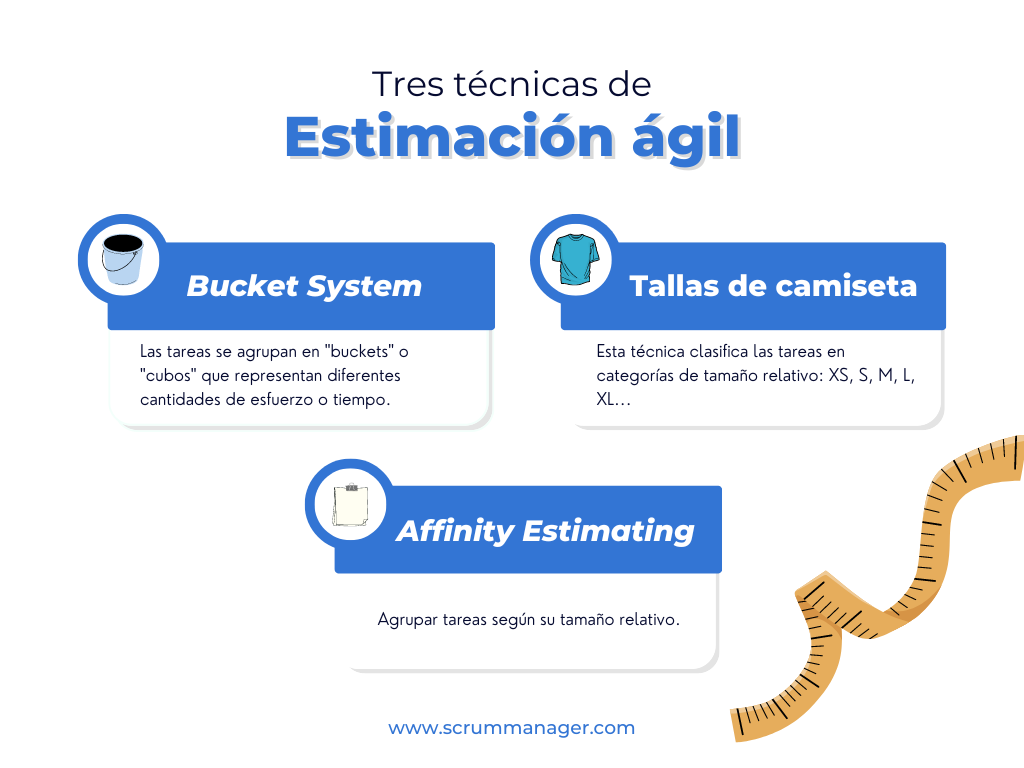 Tecnicas Estimación