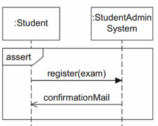assert