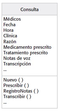 La clase de consulta