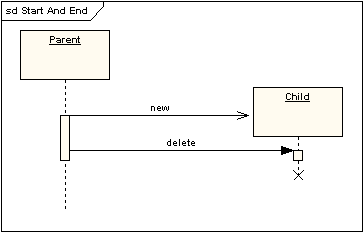 Delete Element