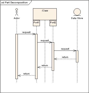 Descomposicion en Partes
