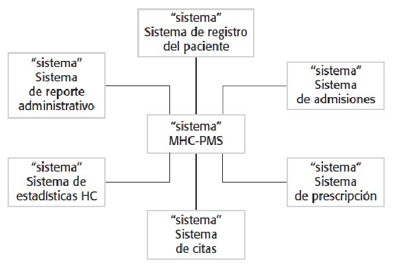 Ejemplo de Diagrama de Contexto