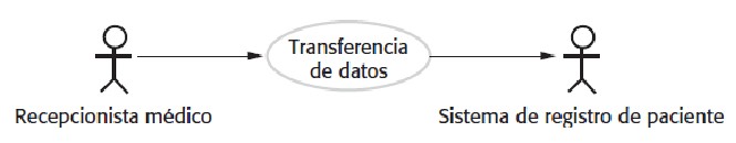 Un caso de uso en el MHC-PMS