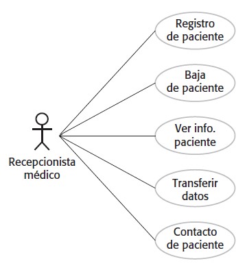 Casos de uso Médico Recepcionista