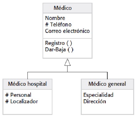 Generalización con caracteristicas agregadas
