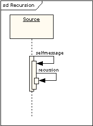 Mensaje Self