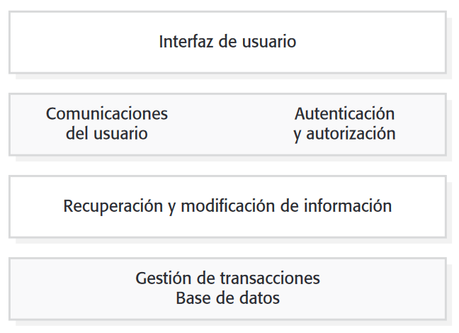 Arquitectura de Capas