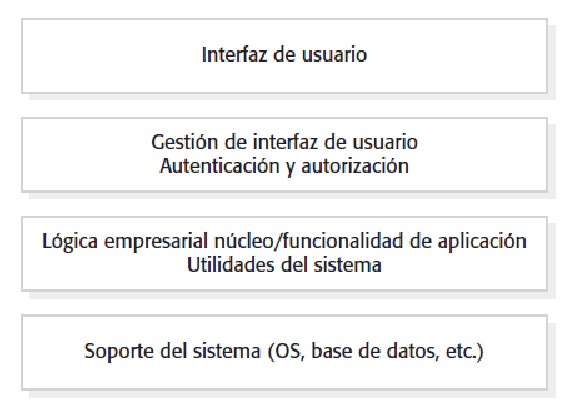 Sistema de Gestión