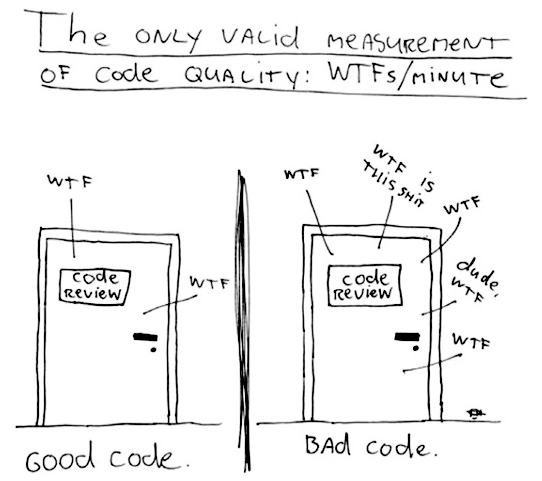 Code review