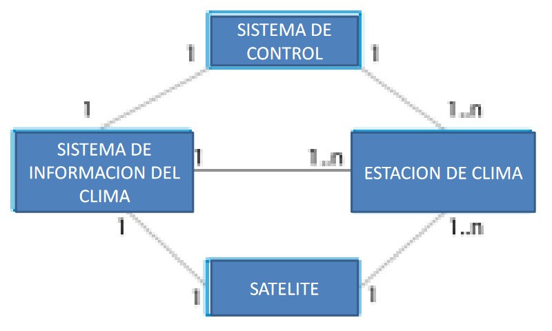 Estacion Metereológica