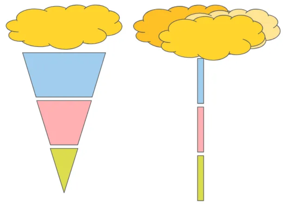 Anti Patrones de Testing