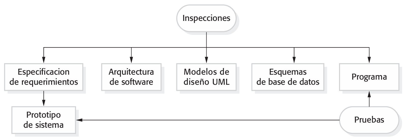 Inspecciones y Pruebas