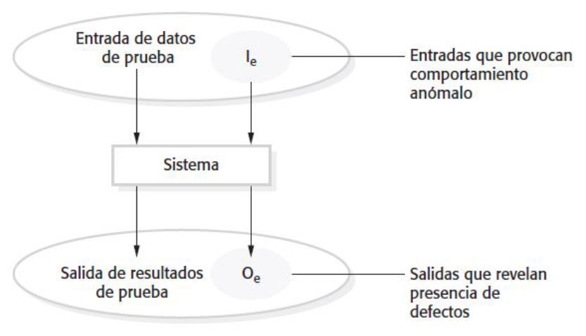 Modelo de entrada-salida