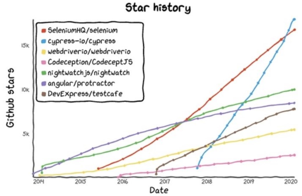 Downloads