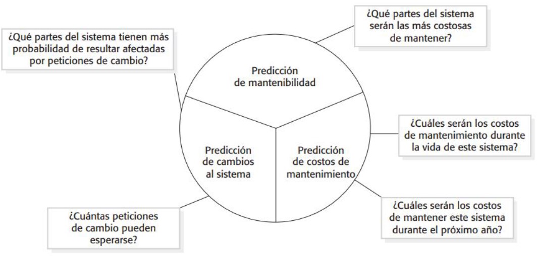 Estimar costos de mantenimiento
